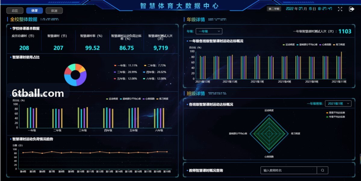 6T体育数据监控面板